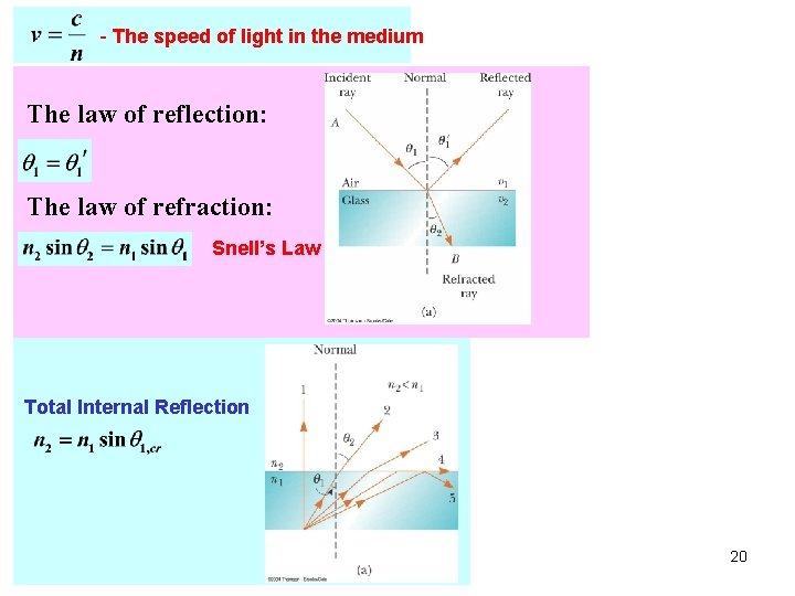 - The speed of light in the medium The law of reflection: The law - The speed of light in the medium The law of reflection: The law