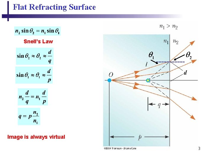 Flat Refracting Surface Snell’s Law Image is always virtual 23 Flat Refracting Surface Snell’s Law Image is always virtual 23