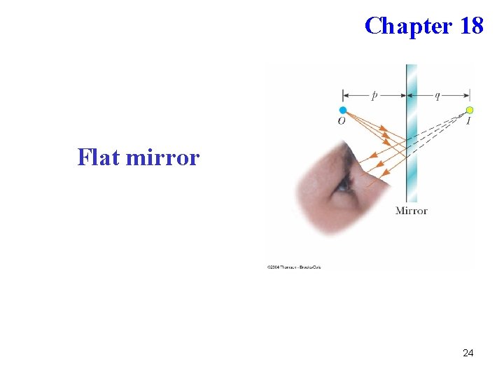 Chapter 18 Flat mirror 24 Chapter 18 Flat mirror 24