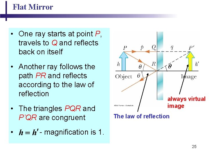 Flat Mirror • One ray starts at point P, travels to Q and reflects Flat Mirror • One ray starts at point P, travels to Q and reflects