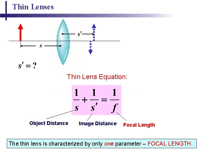 Thin Lenses Thin Lens Equation: Object Distance Image Distance Focal Length 37 The thin Thin Lenses Thin Lens Equation: Object Distance Image Distance Focal Length 37 The thin