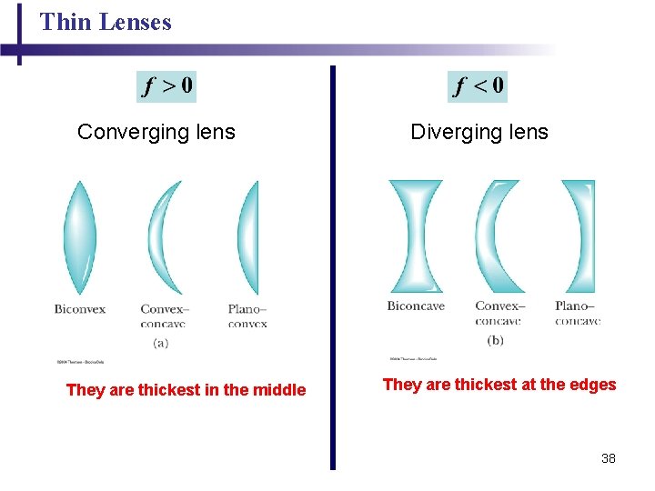 Thin Lenses Converging lens They are thickest in the middle Diverging lens They are Thin Lenses Converging lens They are thickest in the middle Diverging lens They are