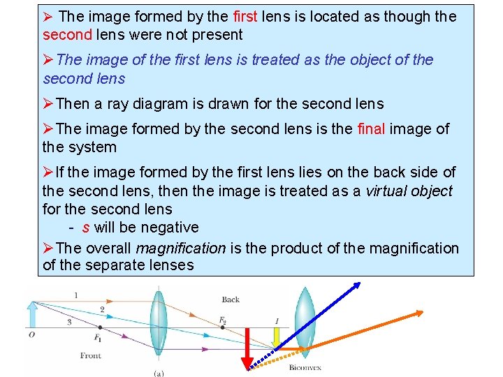 Ø The image formed by the first lens is located as though the second Ø The image formed by the first lens is located as though the second
