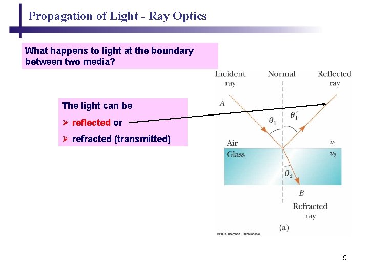 Propagation of Light - Ray Optics What happens to light at the boundary between Propagation of Light - Ray Optics What happens to light at the boundary between