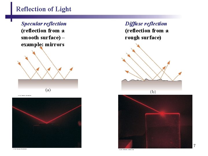 Reflection of Light Specular reflection (reflection from a smooth surface) – example: mirrors Diffuse Reflection of Light Specular reflection (reflection from a smooth surface) – example: mirrors Diffuse