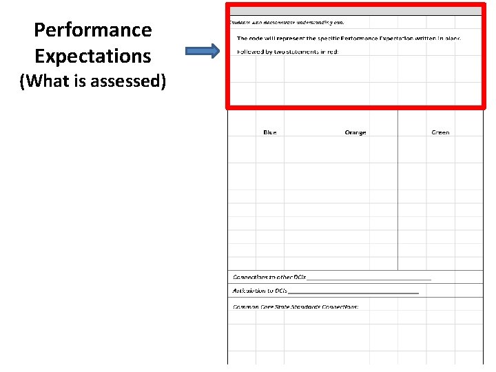 Performance Expectations (What is assessed) 