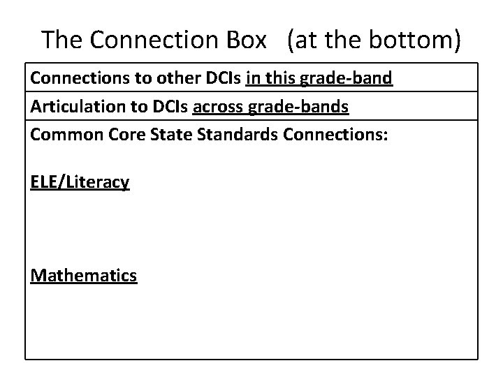 The Connection Box (at the bottom) Connections to other DCIs in this grade-band Articulation