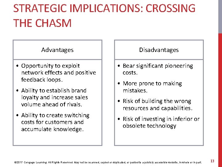 STRATEGIC IMPLICATIONS: CROSSING THE CHASM Advantages • Opportunity to exploit network effects and positive