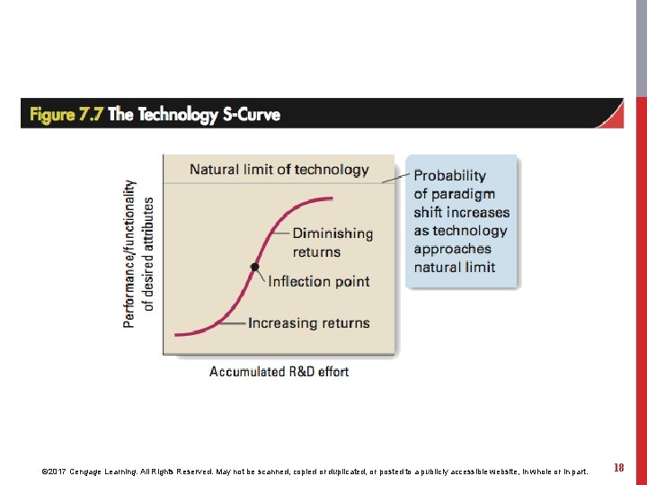 © 2017 Cengage Learning. All Rights Reserved. May not be scanned, copied or duplicated,