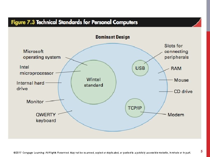 © 2017 Cengage Learning. All Rights Reserved. May not be scanned, copied or duplicated,