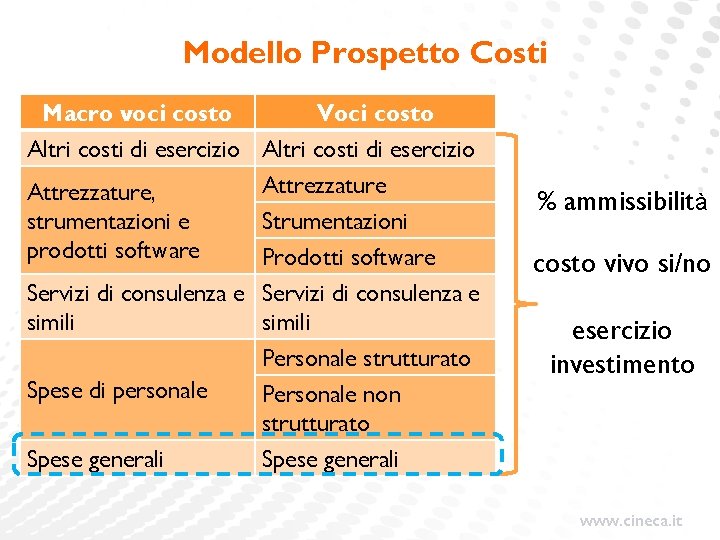 Modello Prospetto Costi Macro voci costo Voci costo Altri costi di esercizio Attrezzature, strumentazioni Modello Prospetto Costi Macro voci costo Voci costo Altri costi di esercizio Attrezzature, strumentazioni