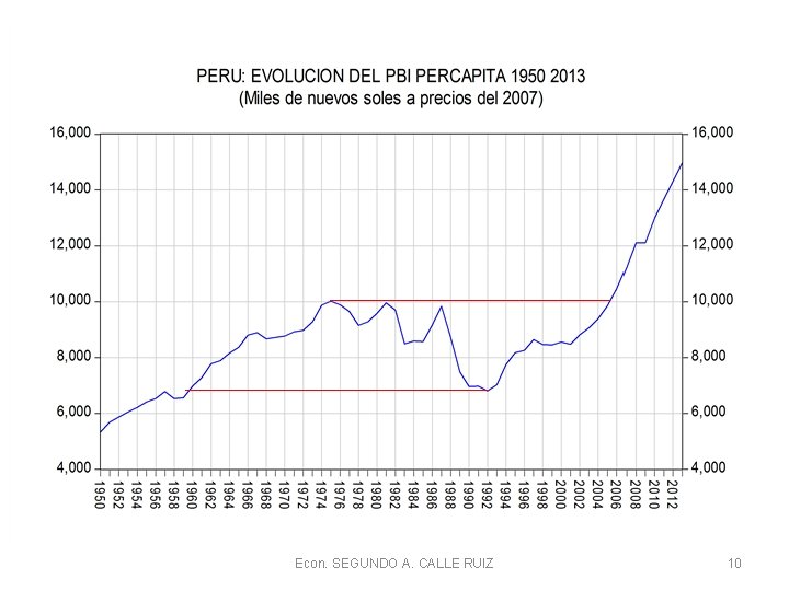 Econ. SEGUNDO A. CALLE RUIZ 10 