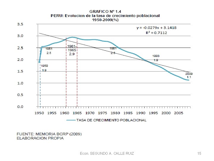 Econ. SEGUNDO A. CALLE RUIZ 15 