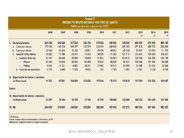 Econ. SEGUNDO A. CALLE RUIZ 17 