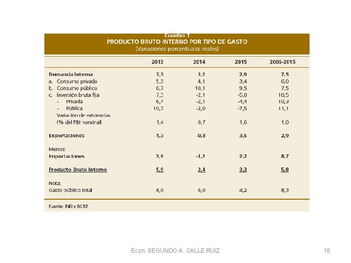 Econ. SEGUNDO A. CALLE RUIZ 18 