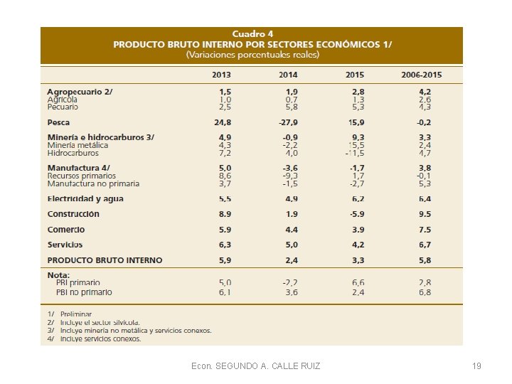 Econ. SEGUNDO A. CALLE RUIZ 19 