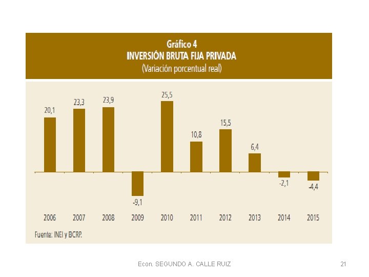 Econ. SEGUNDO A. CALLE RUIZ 21 