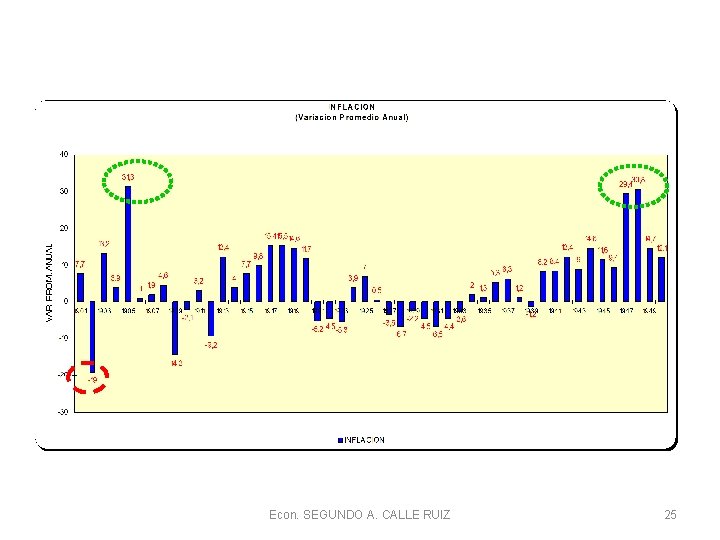 Econ. SEGUNDO A. CALLE RUIZ 25 