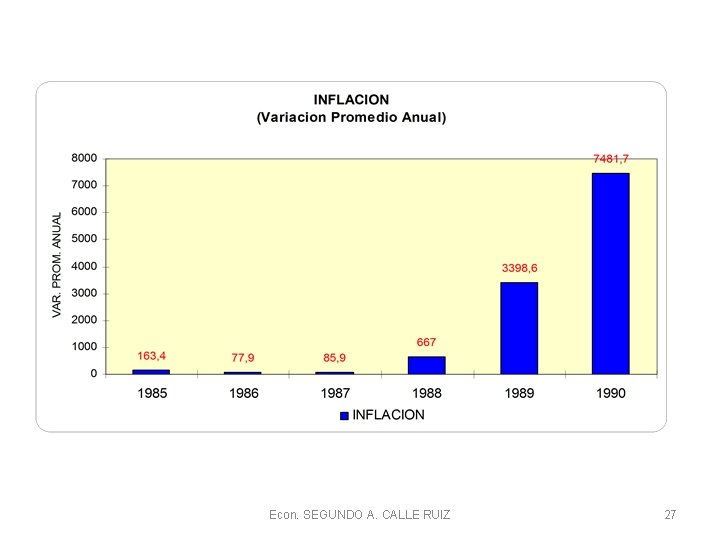 Econ. SEGUNDO A. CALLE RUIZ 27 