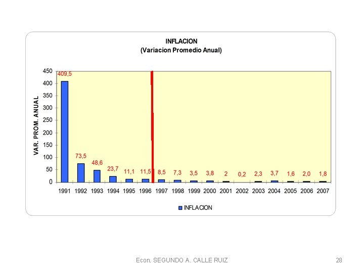 Econ. SEGUNDO A. CALLE RUIZ 28 