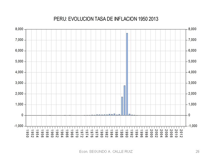 Econ. SEGUNDO A. CALLE RUIZ 29 