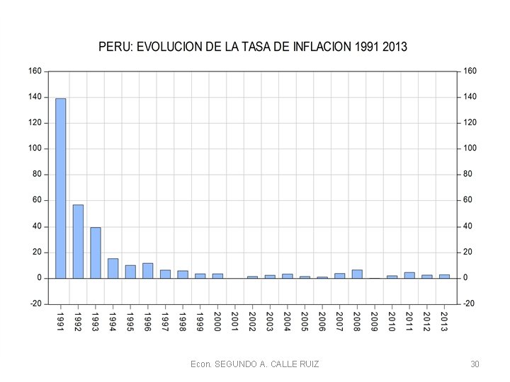 Econ. SEGUNDO A. CALLE RUIZ 30 