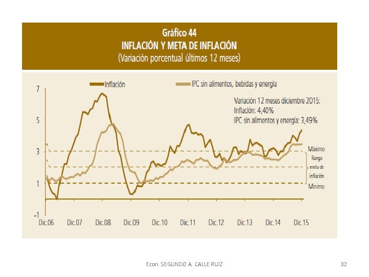 Econ. SEGUNDO A. CALLE RUIZ 32 