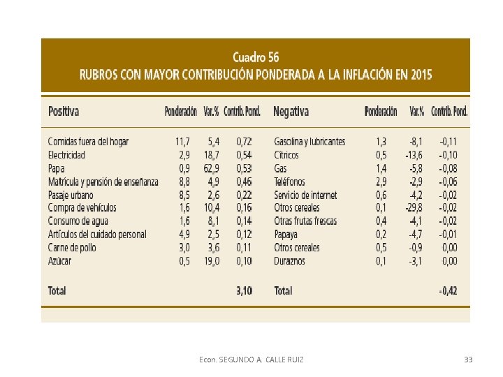 Econ. SEGUNDO A. CALLE RUIZ 33 