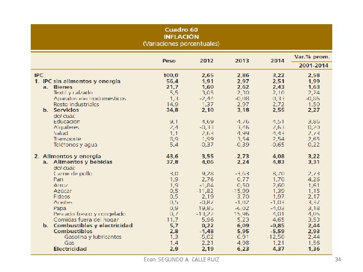 Econ. SEGUNDO A. CALLE RUIZ 34 