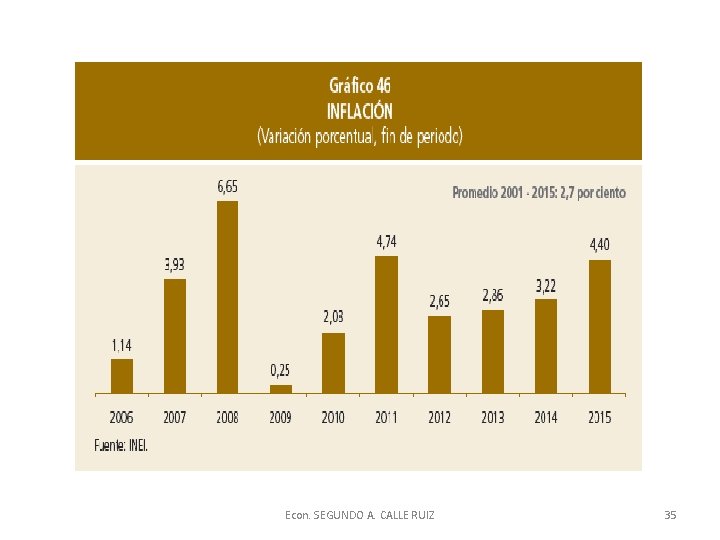 Econ. SEGUNDO A. CALLE RUIZ 35 