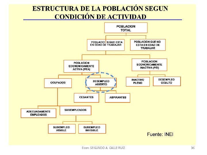 Econ. SEGUNDO A. CALLE RUIZ 36 