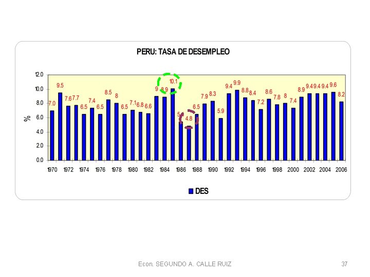 Econ. SEGUNDO A. CALLE RUIZ 37 