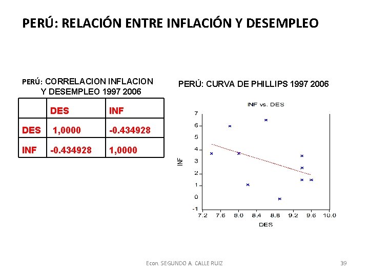 PERÚ: RELACIÓN ENTRE INFLACIÓN Y DESEMPLEO PERÚ: CORRELACION INFLACION Y DESEMPLEO 1997 2006 DES