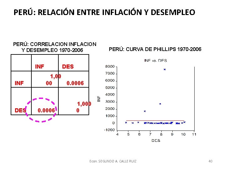 PERÚ: RELACIÓN ENTRE INFLACIÓN Y DESEMPLEO PERÚ: CORRELACION INFLACION Y DESEMPLEO 1970 -2006 INF