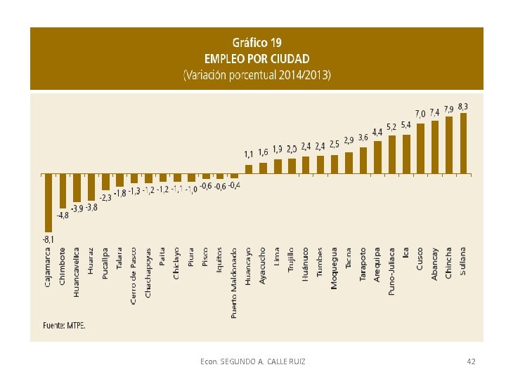 Econ. SEGUNDO A. CALLE RUIZ 42 
