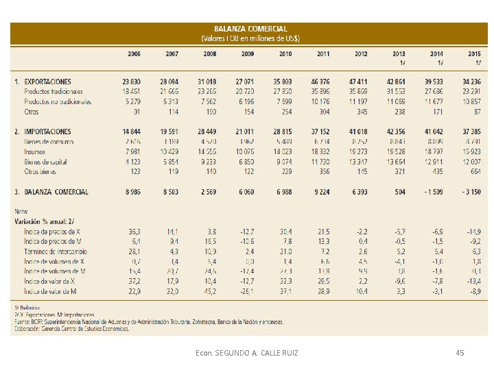 Econ. SEGUNDO A. CALLE RUIZ 45 