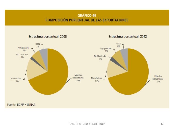 Econ. SEGUNDO A. CALLE RUIZ 47 