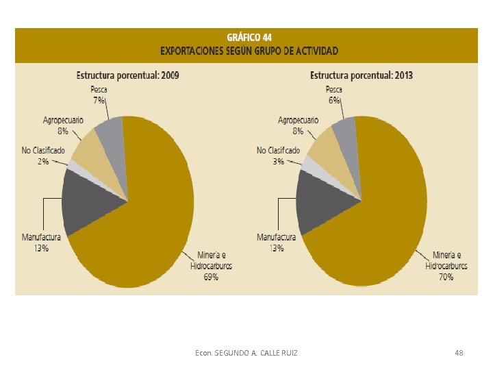 Econ. SEGUNDO A. CALLE RUIZ 48 