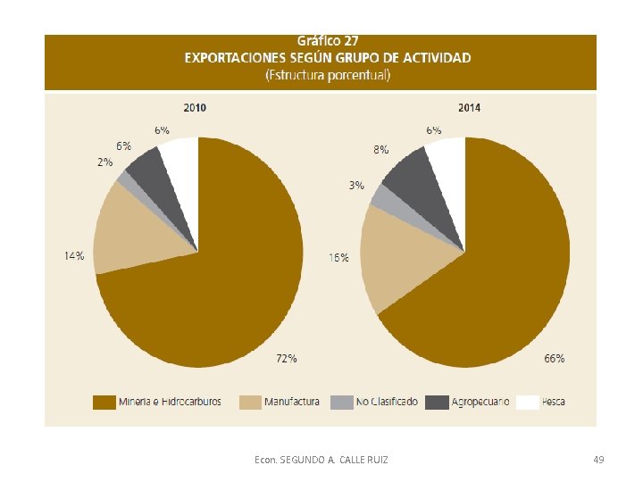 Econ. SEGUNDO A. CALLE RUIZ 49 
