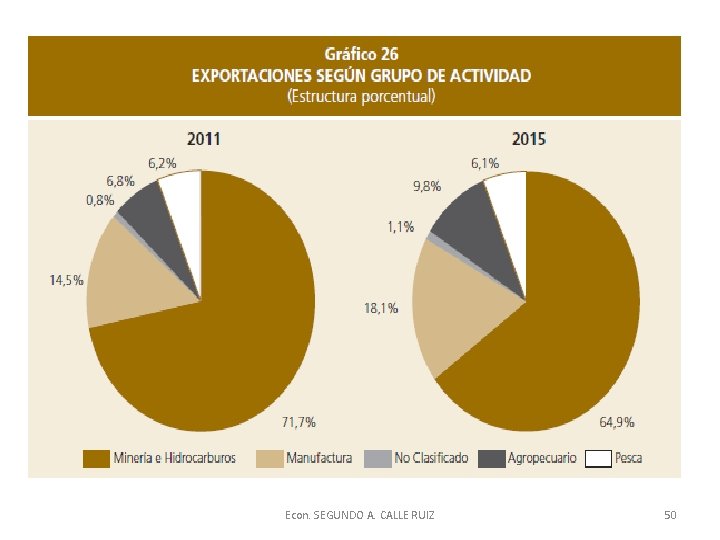 Econ. SEGUNDO A. CALLE RUIZ 50 