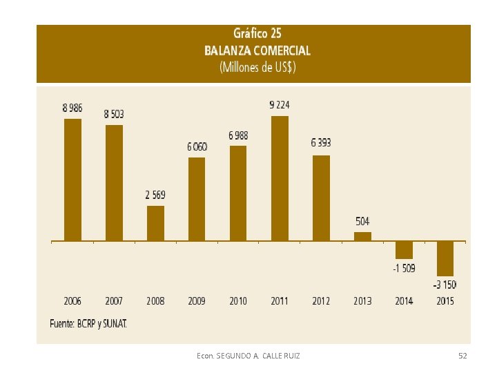 Econ. SEGUNDO A. CALLE RUIZ 52 