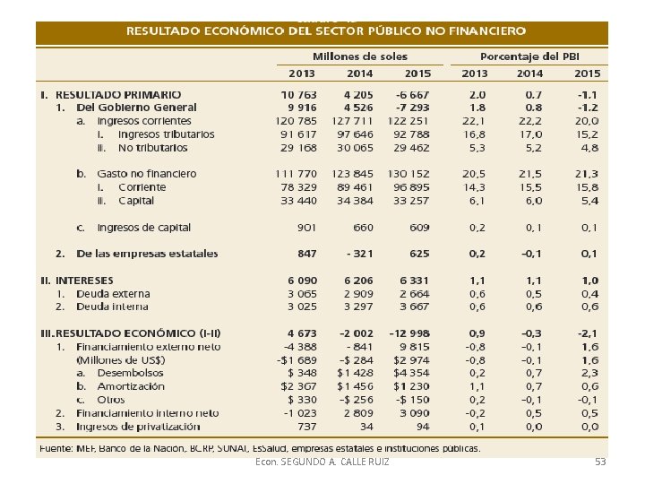 Econ. SEGUNDO A. CALLE RUIZ 53 