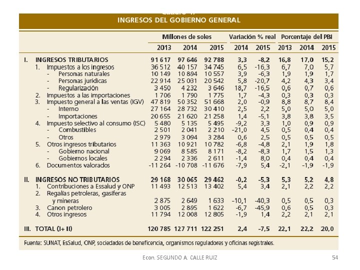 Econ. SEGUNDO A. CALLE RUIZ 54 