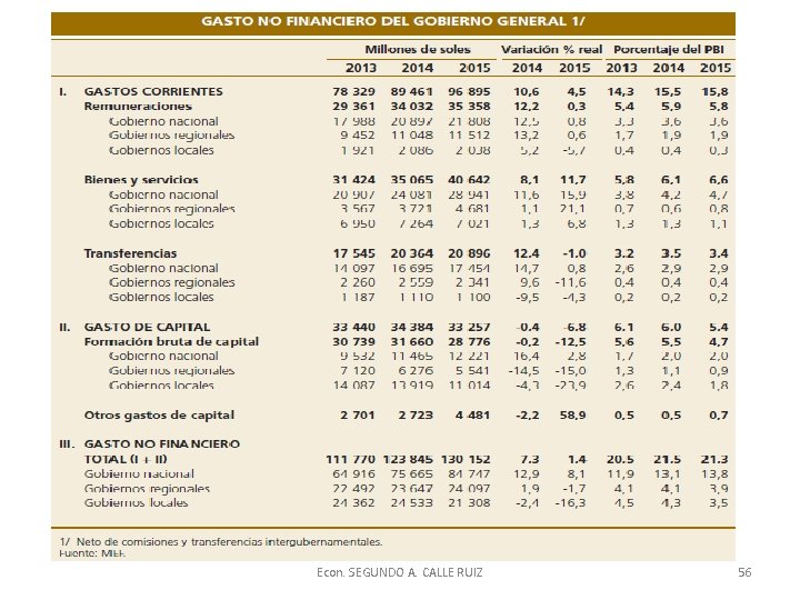 Econ. SEGUNDO A. CALLE RUIZ 56 