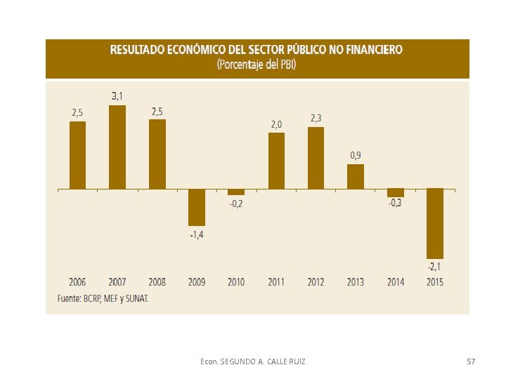 Econ. SEGUNDO A. CALLE RUIZ 57 