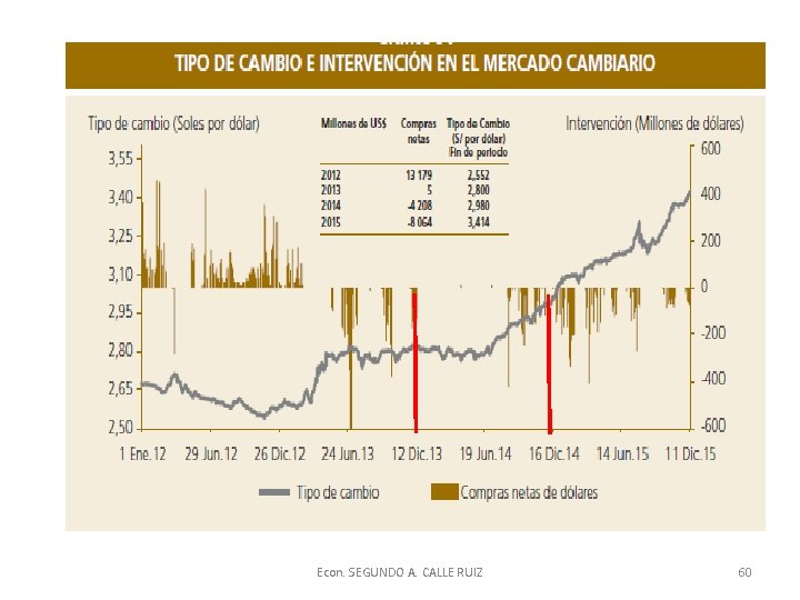 Econ. SEGUNDO A. CALLE RUIZ 60 