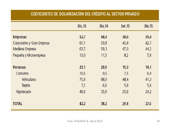 Econ. SEGUNDO A. CALLE RUIZ 64 