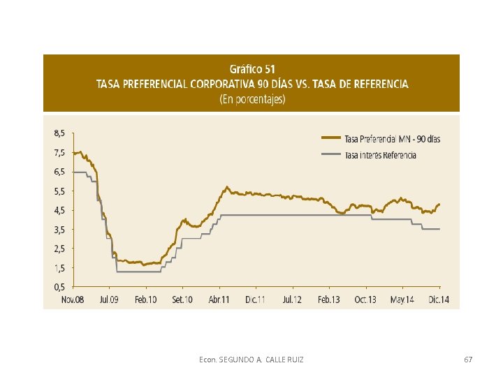 Econ. SEGUNDO A. CALLE RUIZ 67 