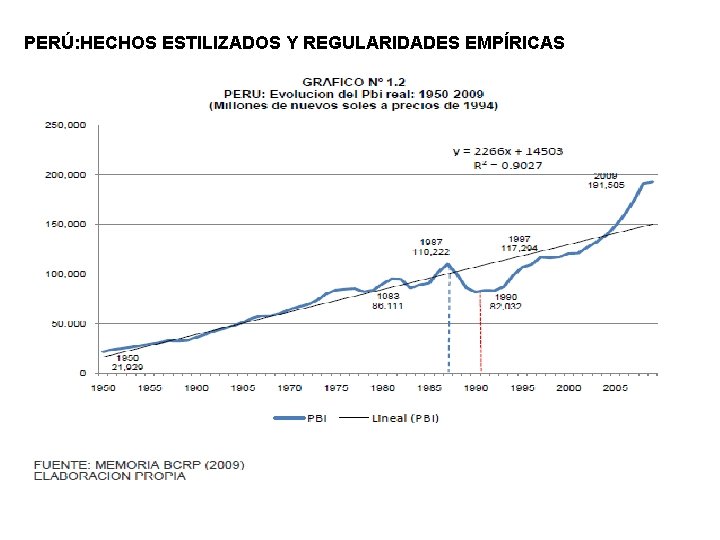 PERÚ: HECHOS ESTILIZADOS Y REGULARIDADES EMPÍRICAS 