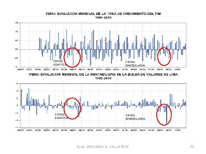 CRISIS ASIATICA CRISIS INMOBILIARIA Econ. SEGUNDO A. CALLE RUIZ 70 